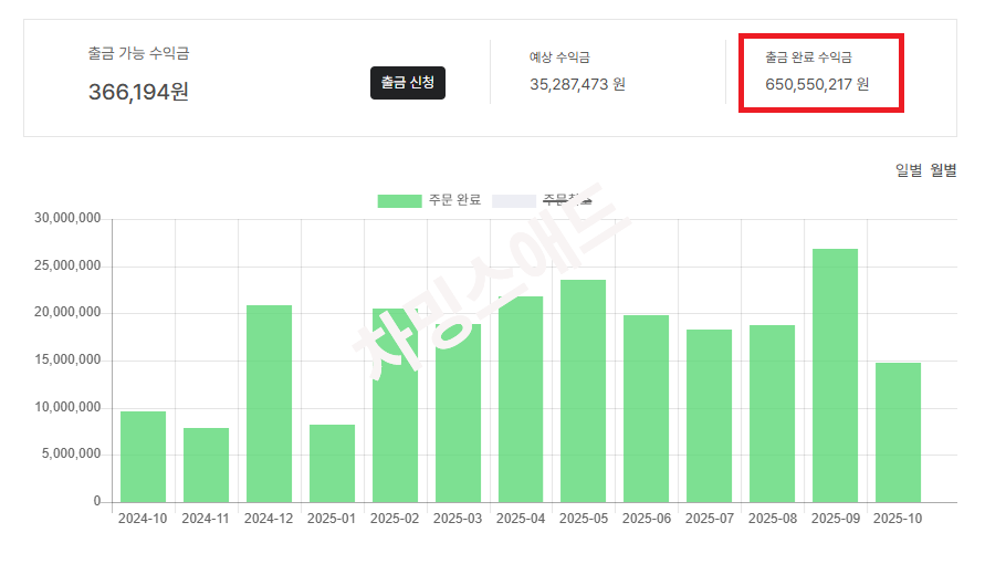 크몽 수익금(251031) 워터마크.png
